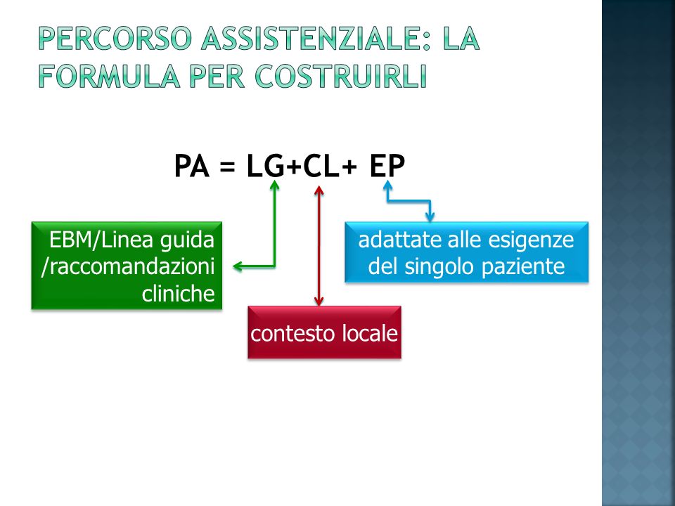 Percorso+assistenziale_+la+formula+per+costruirli